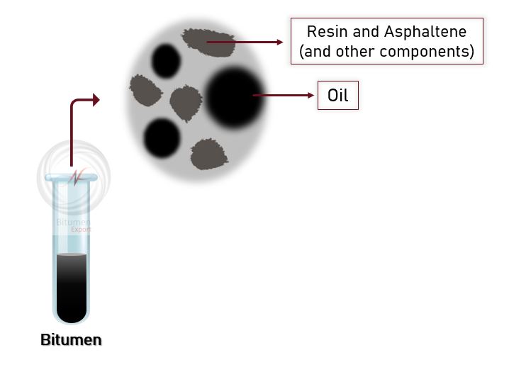 The differences between asphalt and bitumen