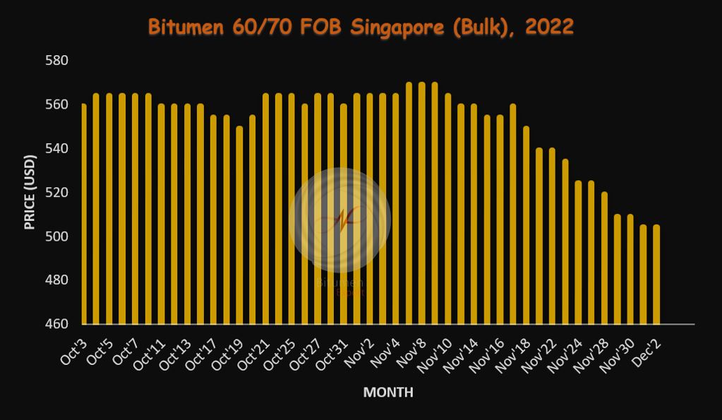 Singapore bitumen supplier