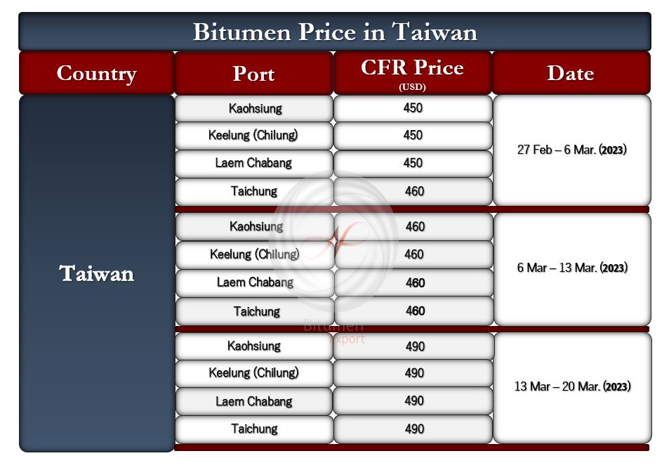 Taiwan Bitumen